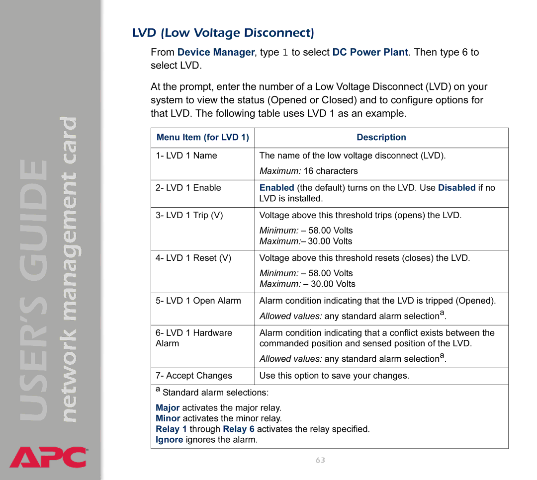 APC AP9617 manual LVD Low Voltage Disconnect, Menu Item for LVD Description 