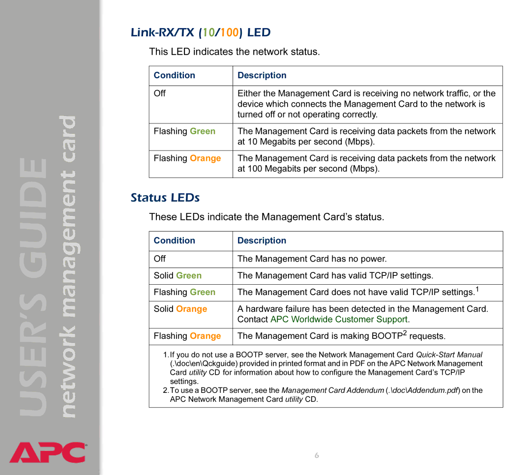 APC AP9617 manual Link-RX/TX 10/100 LED, Status LEDs, Condition Description 