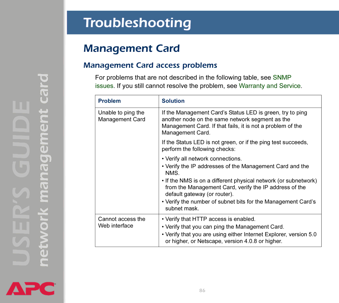 APC AP9617 manual Troubleshooting, Management Card access problems, Problem Solution 