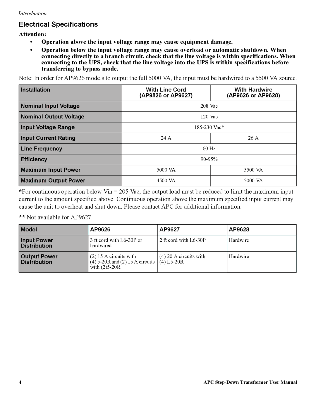 APC AP9628, AP9626, AP9627 user manual Electrical Specifications 