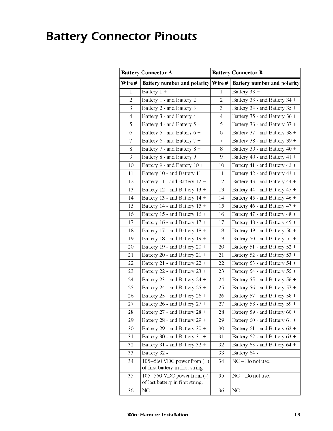 APC AP9926, AP9924, AP9927 manual Battery Connector Pinouts, Battery Connector a Battery Connector B 