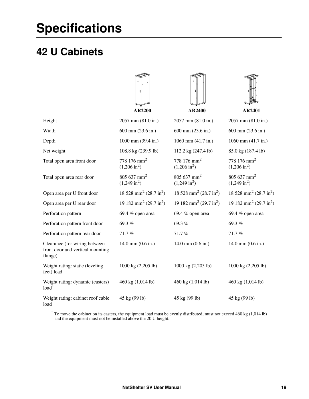 APC user manual Specifications, Cabinets, AR2200 AR2400 AR2401 