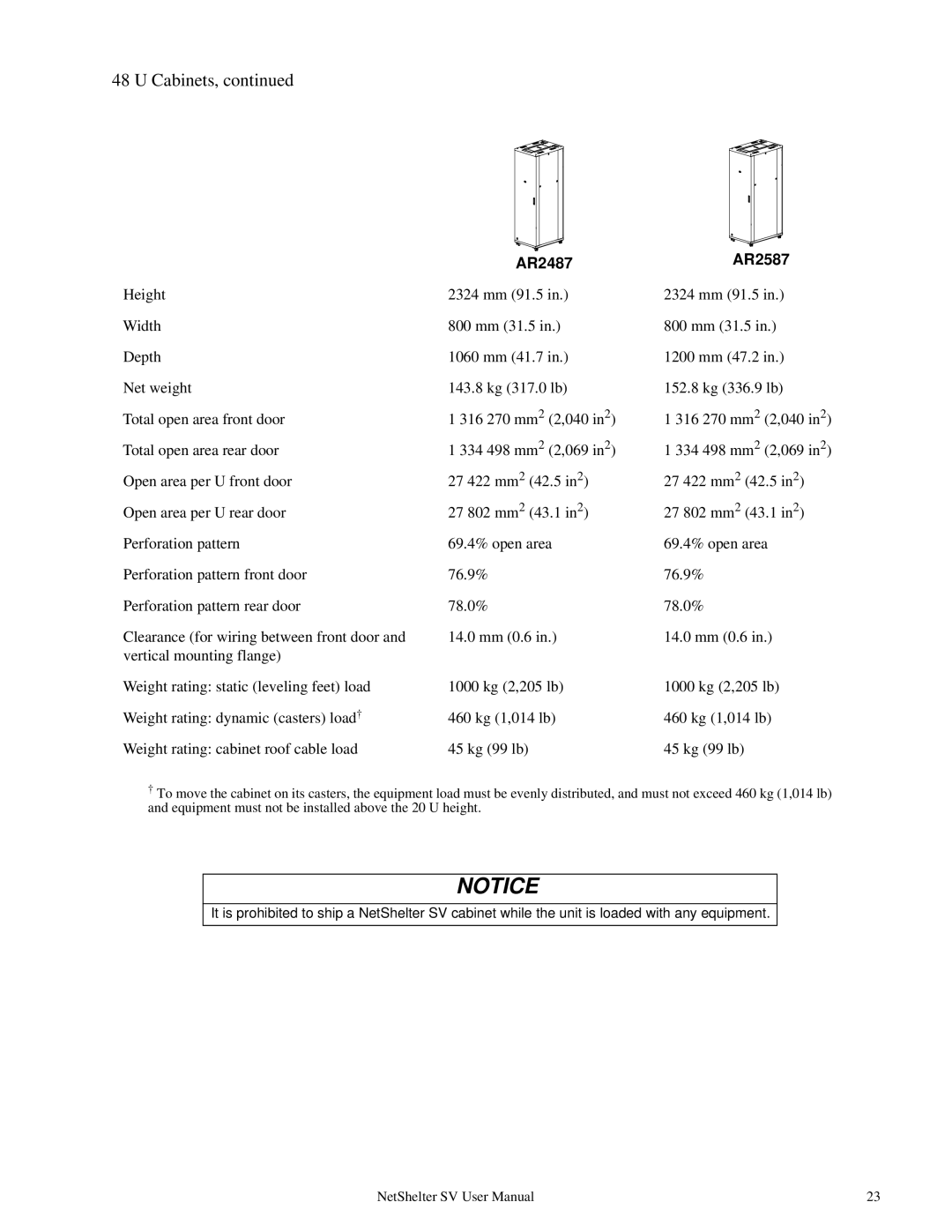 APC AR2400 user manual AR2487 AR2587 