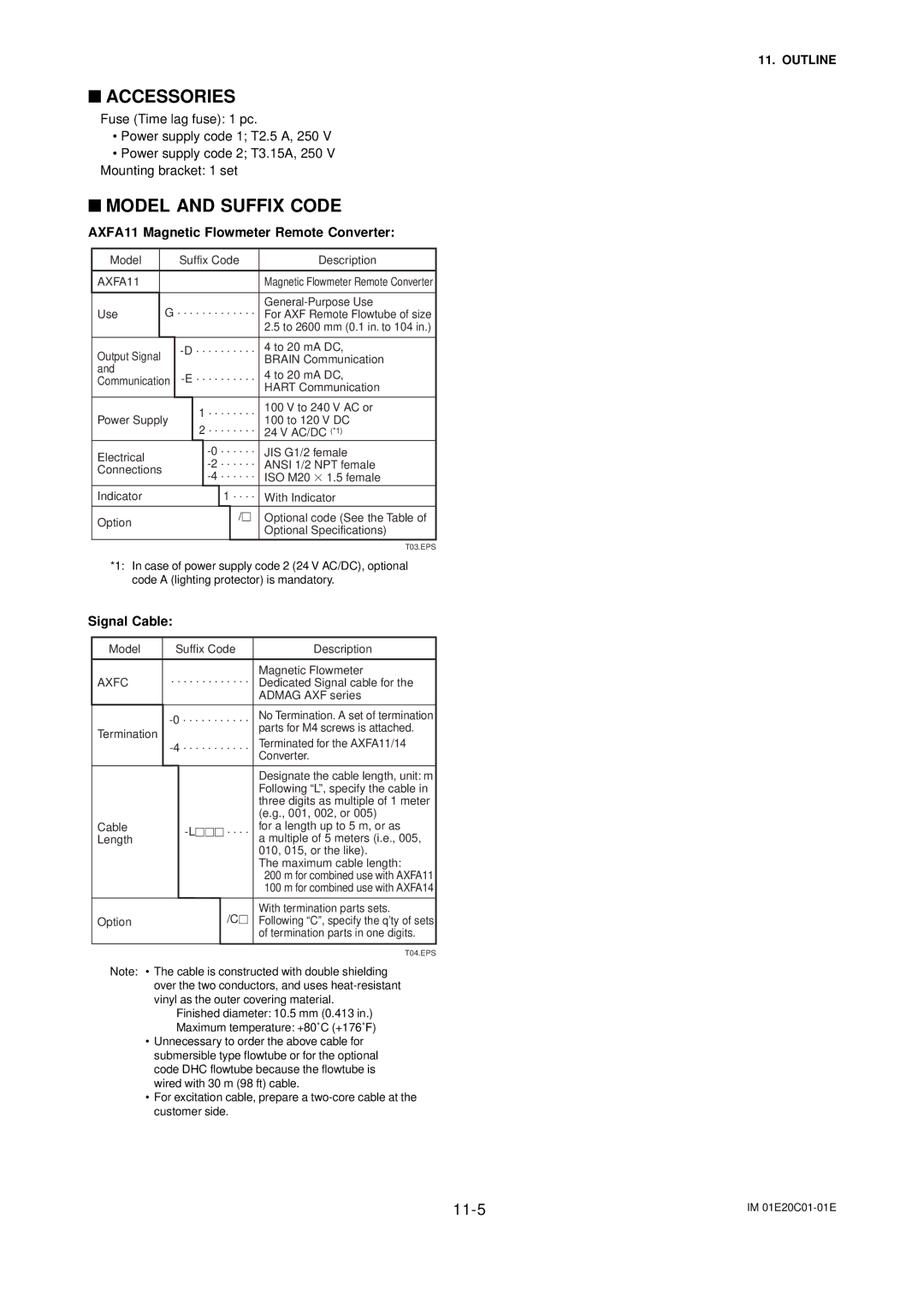 APC AXFA11G user manual Accessories 