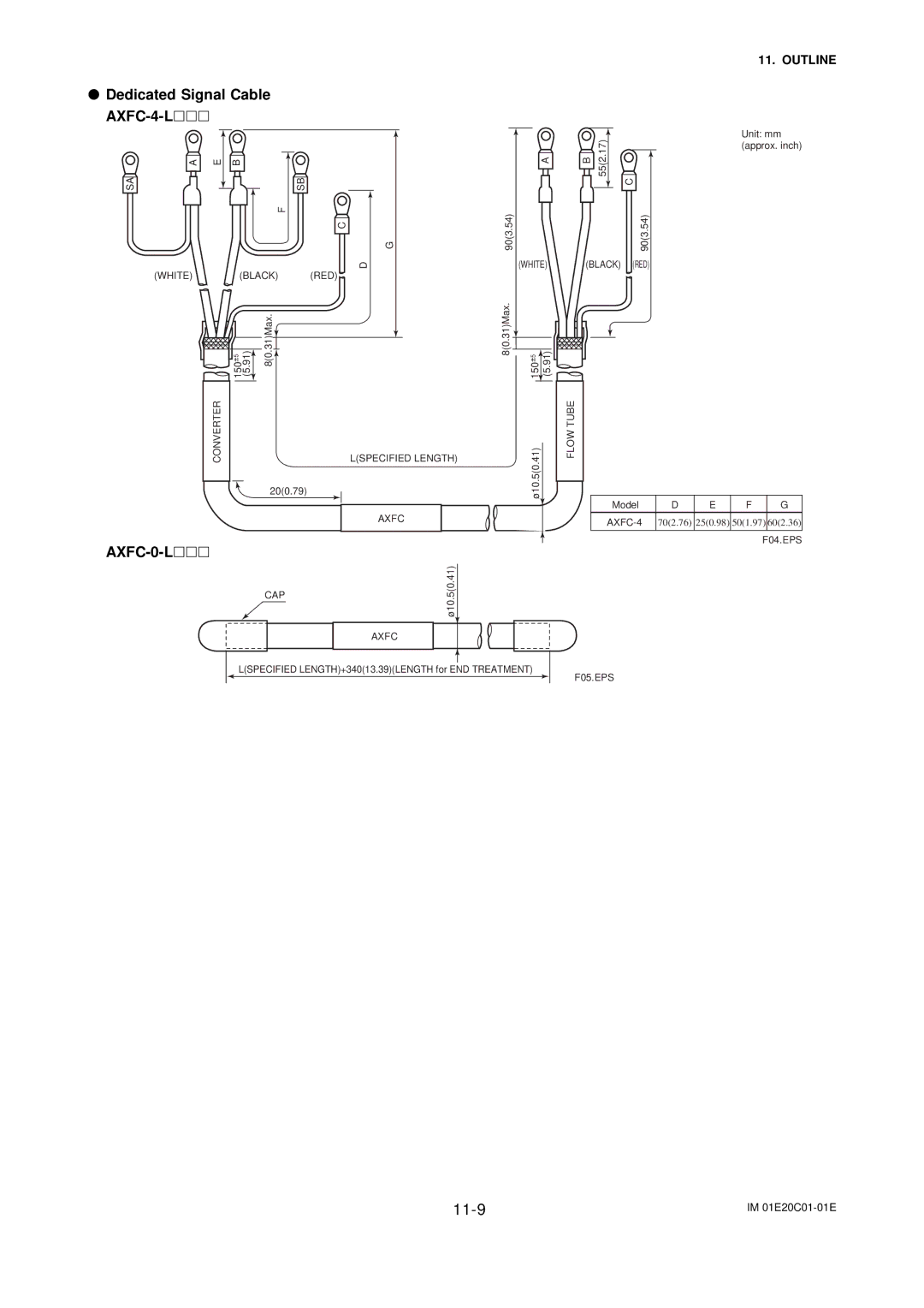 APC AXFA11G user manual Dedicated Signal Cable AXFC-4-L, AXFC-0-L 