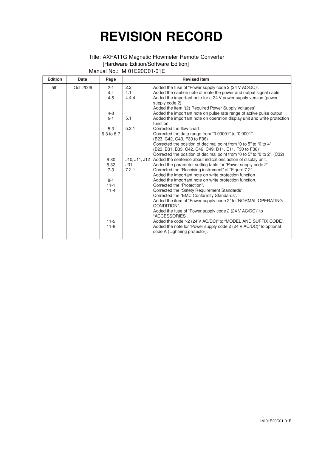 APC AXFA11G user manual Revision Record, Edition Date Revised item 