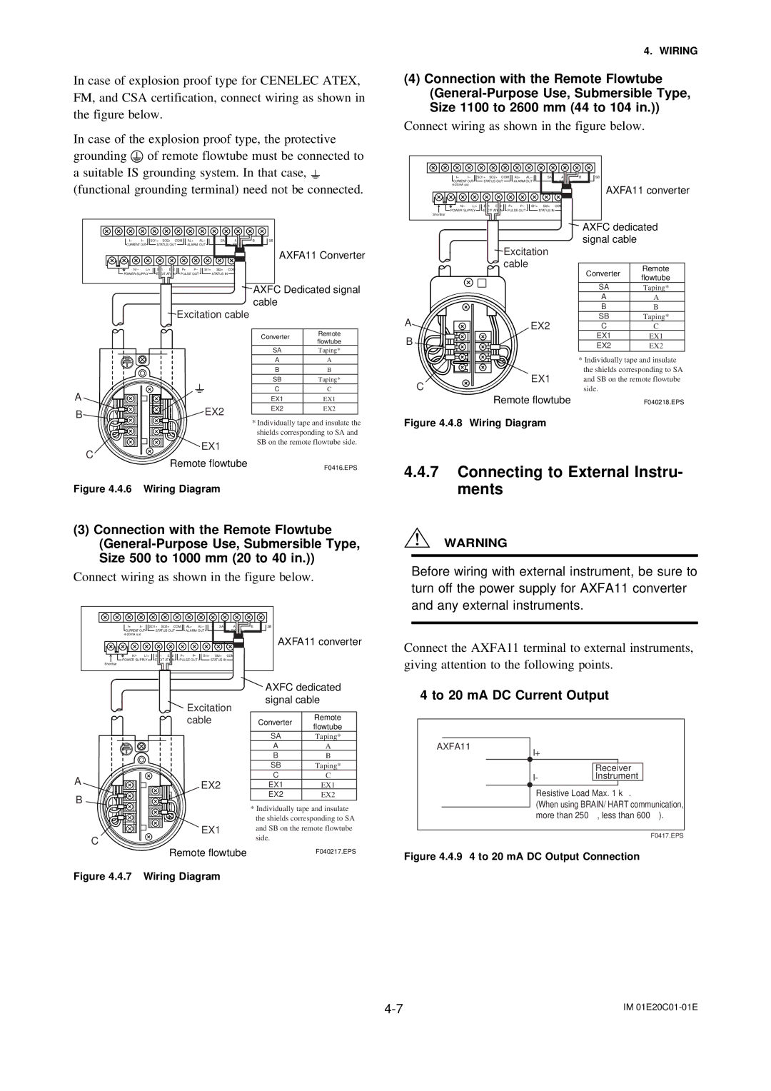 APC AXFA11G user manual Connecting to External Instru- ments, To 20 mA DC Current Output 