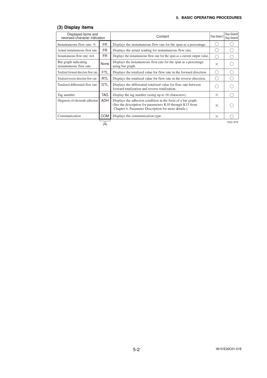 APC AXFA11G user manual Display items, Content, Reversed-character indication, None 