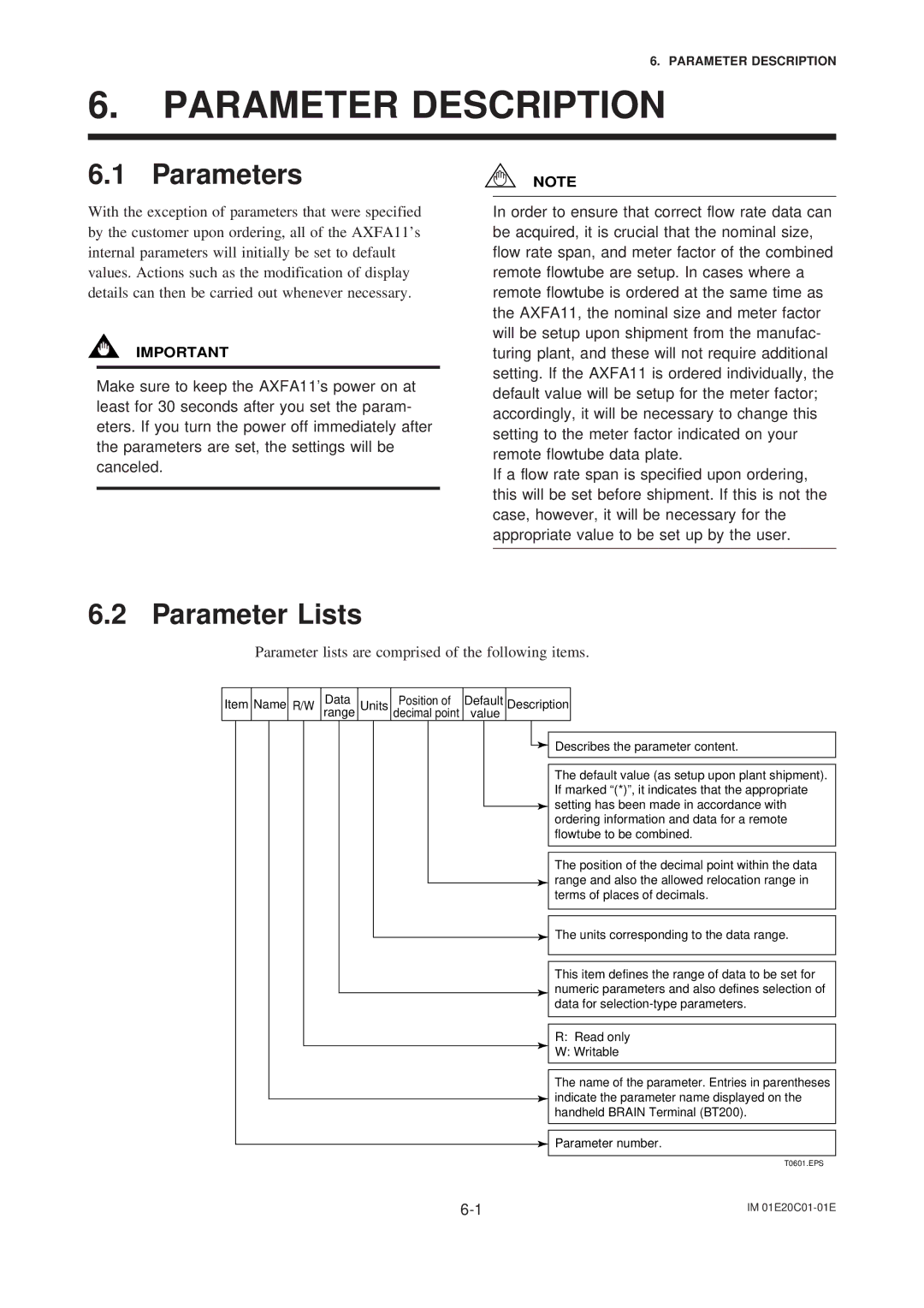 APC AXFA11G user manual Parameter Description 