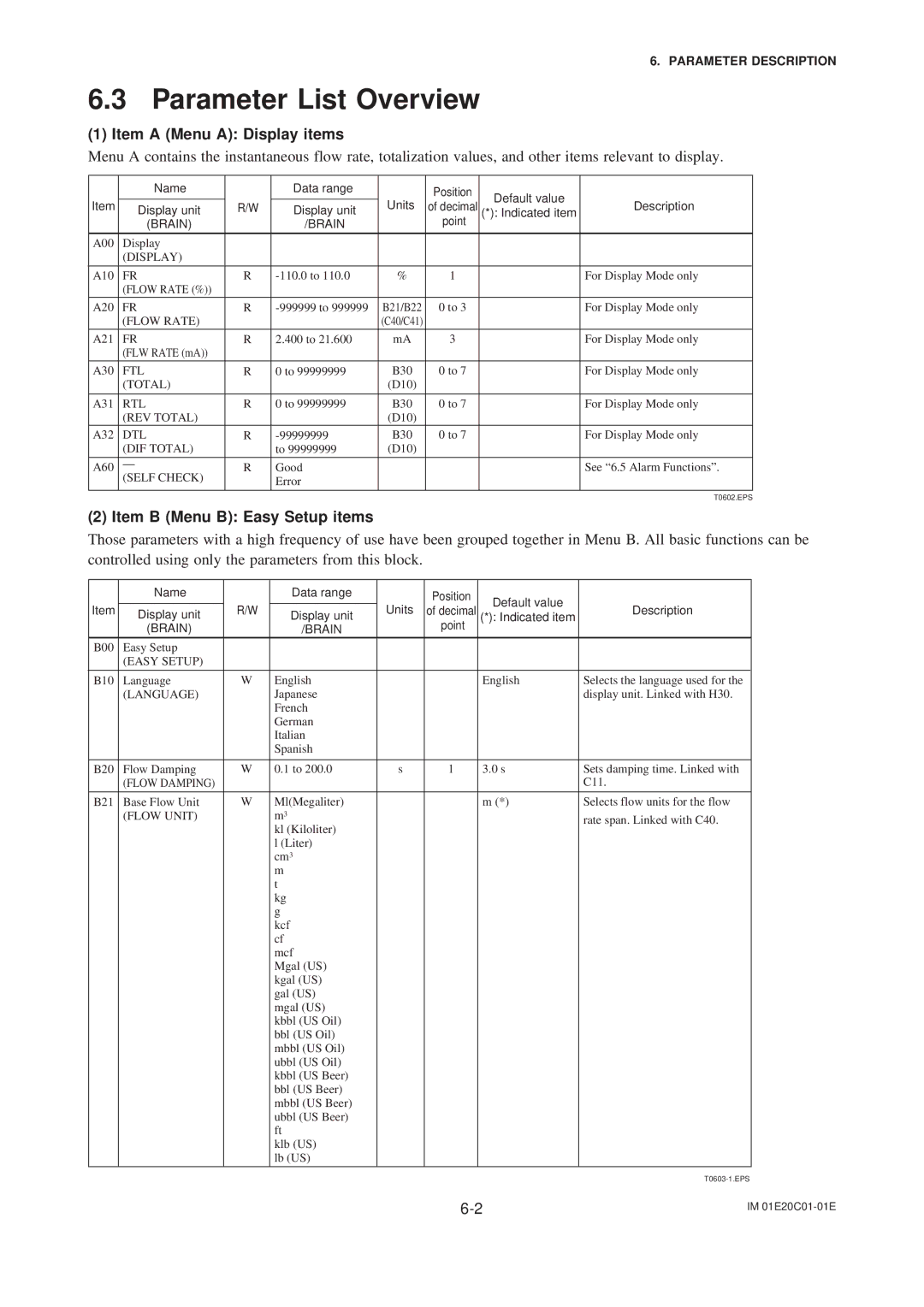 APC AXFA11G user manual Item a Menu a Display items, Item B Menu B Easy Setup items 