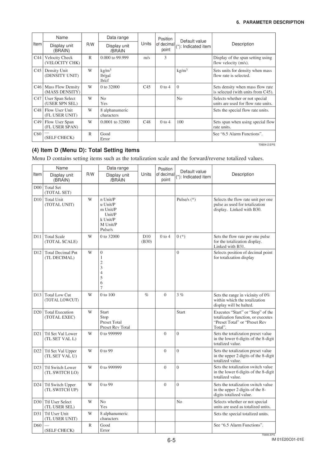 APC AXFA11G Item D Menu D Total Setting items, Name, Default value Units Display unit, Description Indicated item 