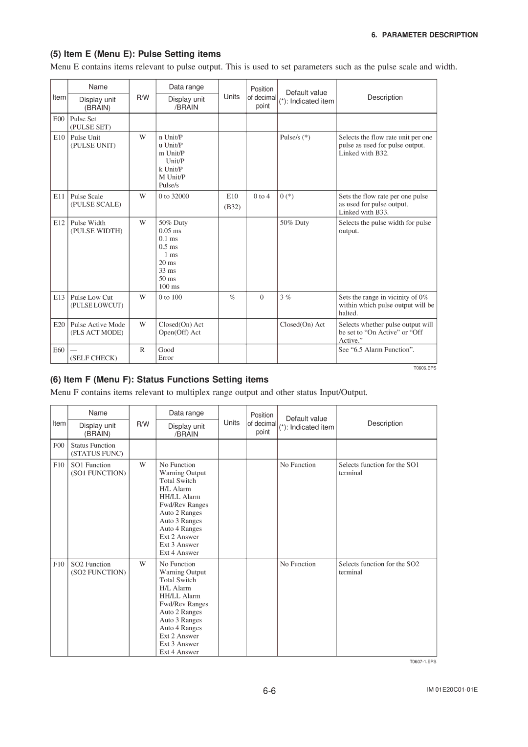 APC AXFA11G user manual Item E Menu E Pulse Setting items, Item F Menu F Status Functions Setting items 