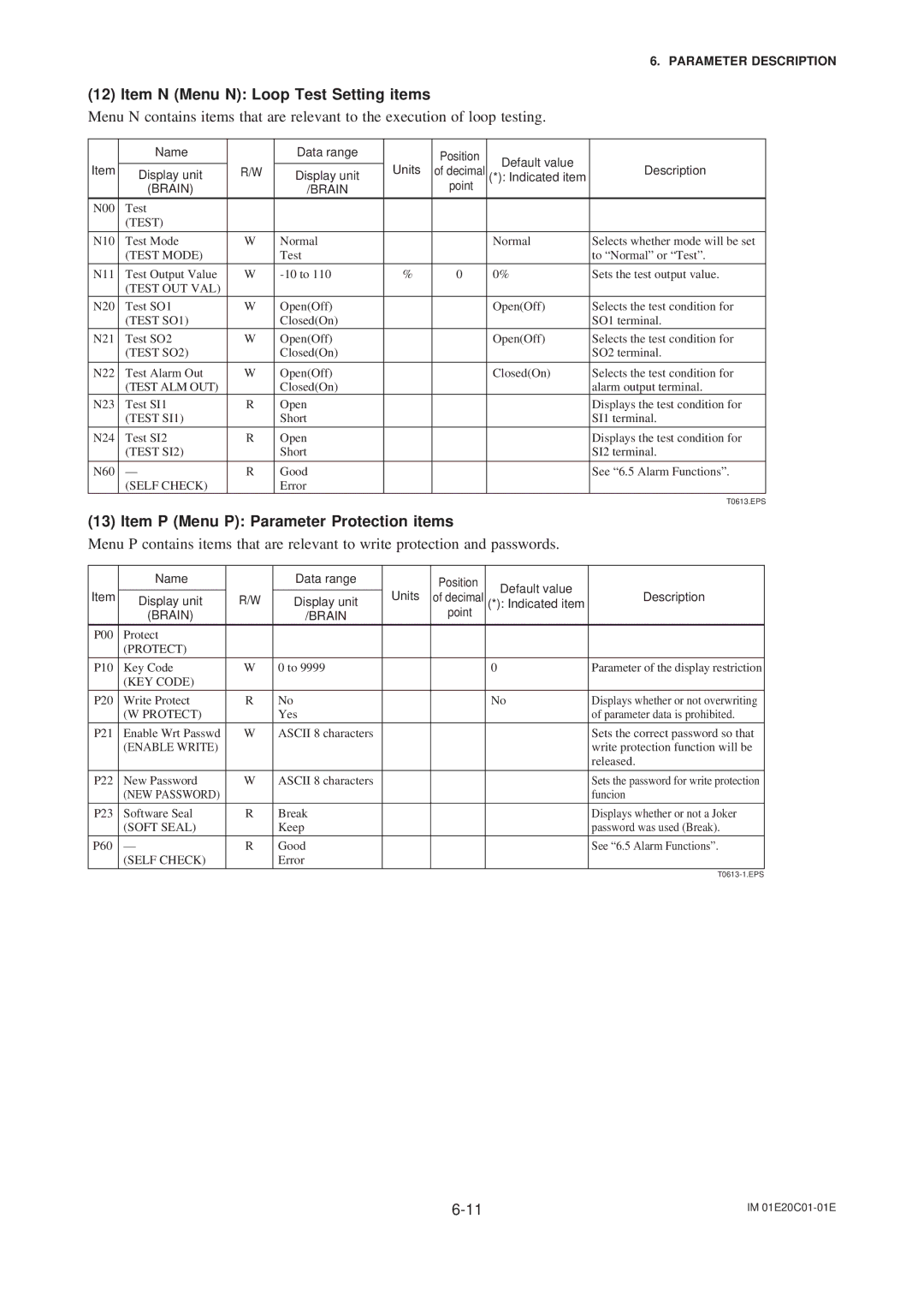 APC AXFA11G user manual Item N Menu N Loop Test Setting items, Item P Menu P Parameter Protection items 