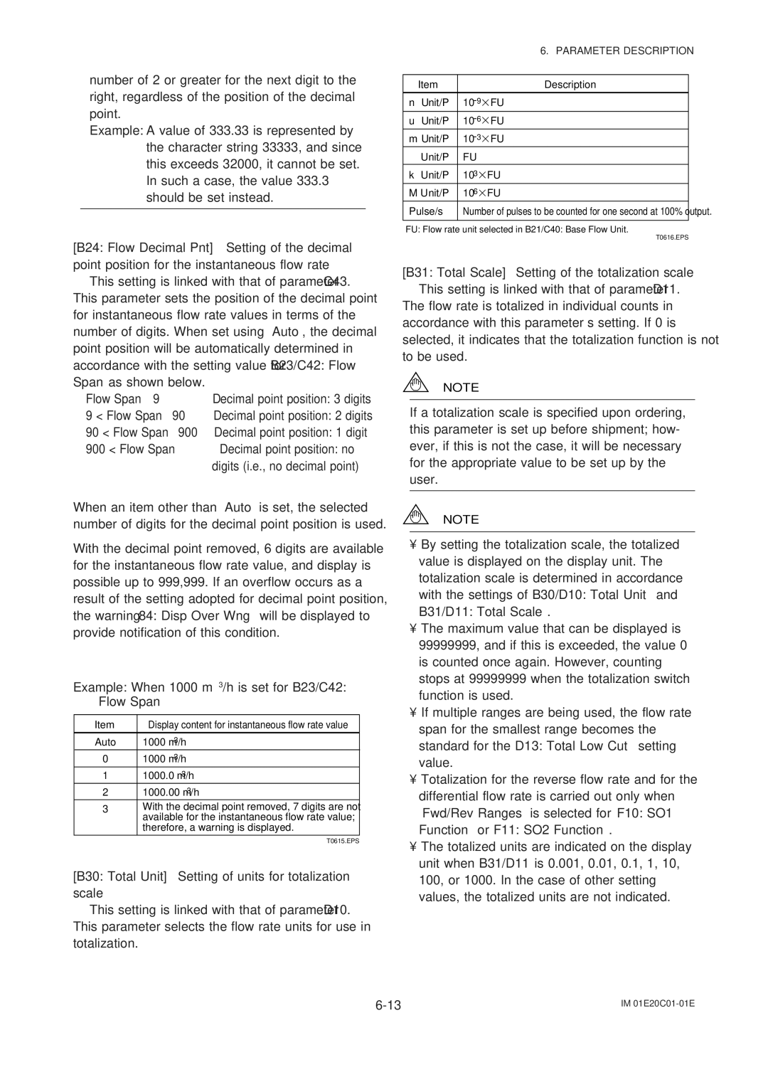 APC AXFA11G user manual Example When 1000 m3/h is set for B23/C42 Flow Span, Unit/P 10-9 FU u Unit/P 10-6 FU Pulse/s 