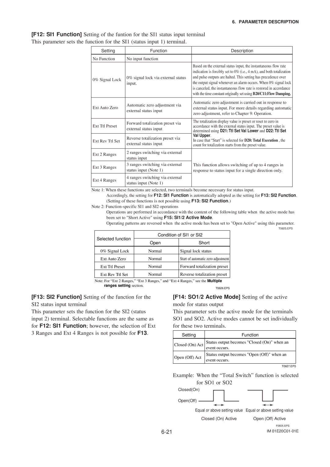 APC AXFA11G user manual No Function No input function, Val Upper 