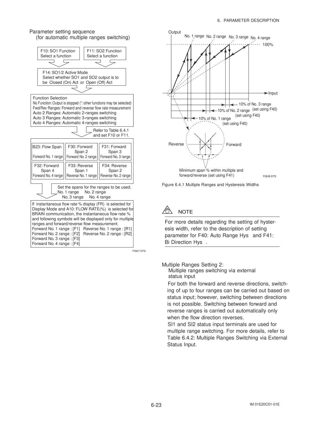 APC AXFA11G Parameter setting sequence, For automatic multiple ranges switching, F10 SO1 Function F11 SO2 Function 