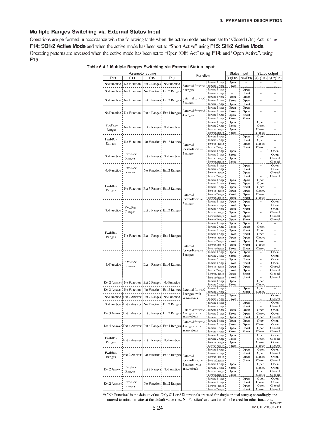 APC AXFA11G user manual F15, Multiple Ranges Switching via External Status Input 