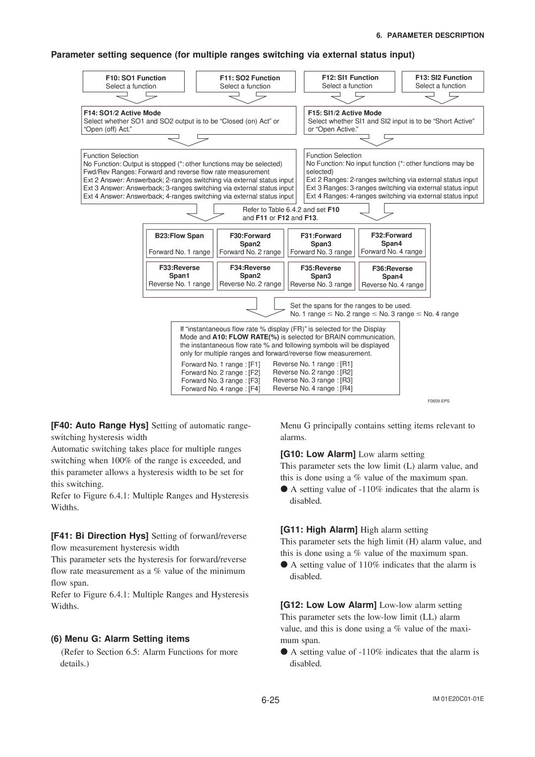 APC AXFA11G user manual Menu G Alarm Setting items, G10 Low Alarm Low alarm setting, G11 High Alarm High alarm setting 