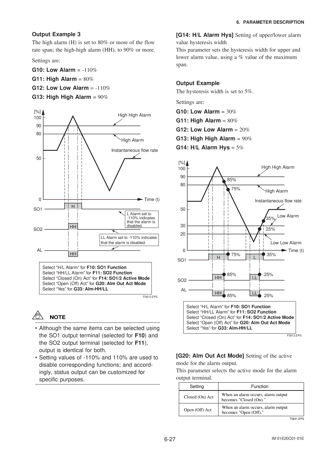 APC AXFA11G user manual 100 85% 75% High Alarm, 35% Low Alarm, 75% Time t 35%, 85% 25% 