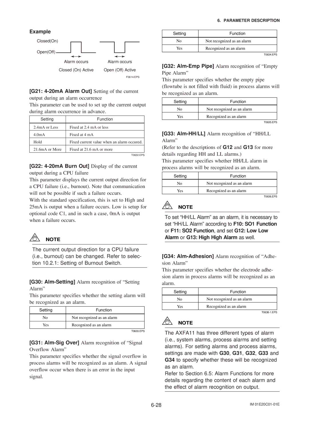 APC AXFA11G user manual Example, G22 4-20mA Burn Out Display of the current, ClosedOn OpenOff, Setting Function 