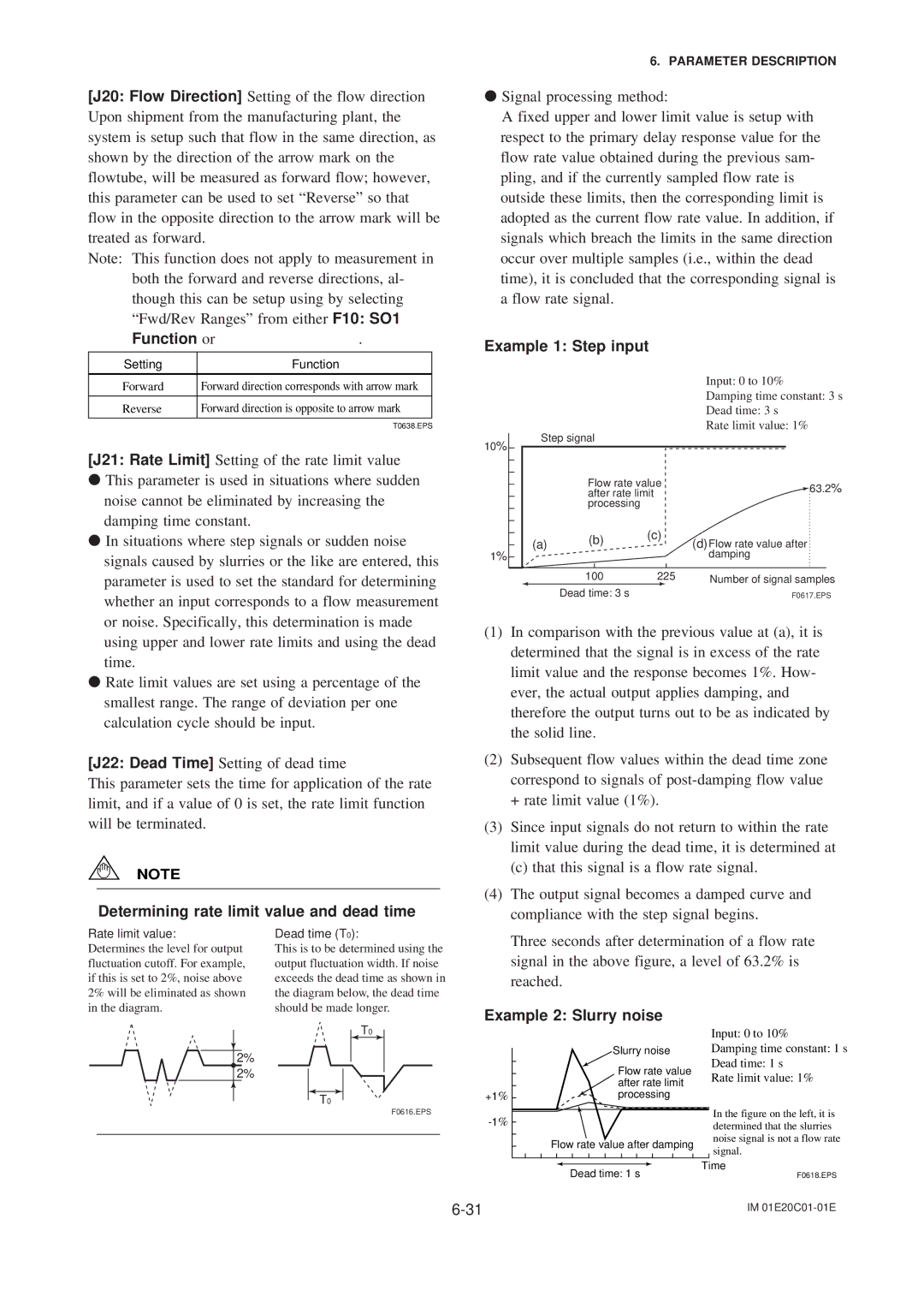 APC AXFA11G Function or, Determining rate limit value and dead time, Example 1 Step input, Example 2 Slurry noise 