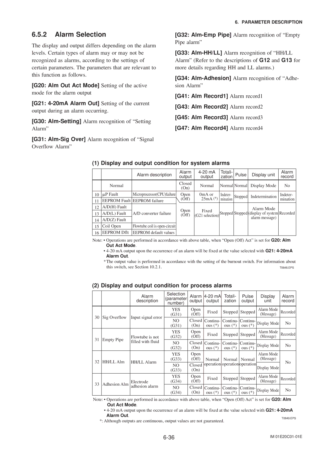 APC AXFA11G user manual G20 Alm Out Act Mode Setting of the active, Display and output condition for process alarms 