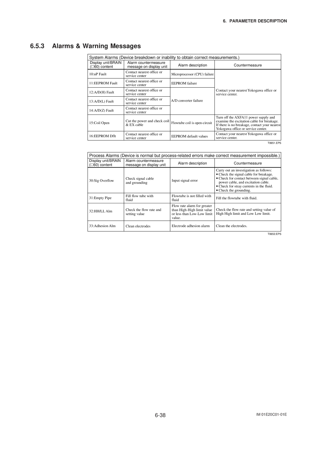 APC AXFA11G user manual Alarms & Warning Messages 