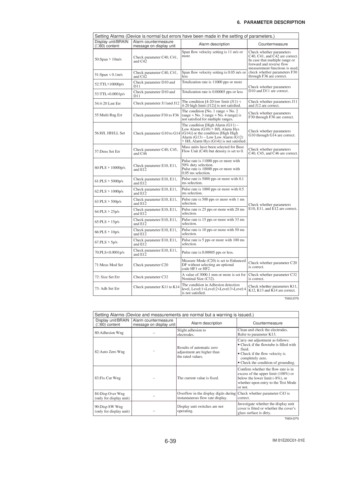 APC AXFA11G user manual K12, K13 and K14 are correct 