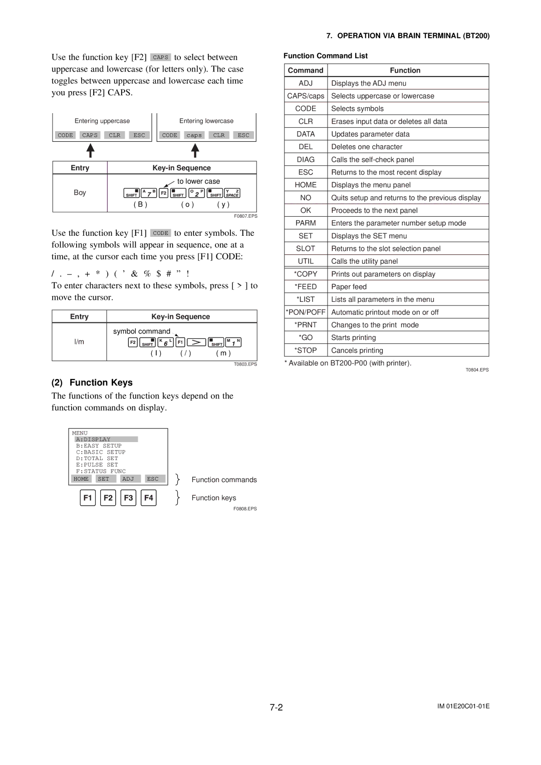 APC AXFA11G user manual Function Keys, Key-in Sequence, Command Function 