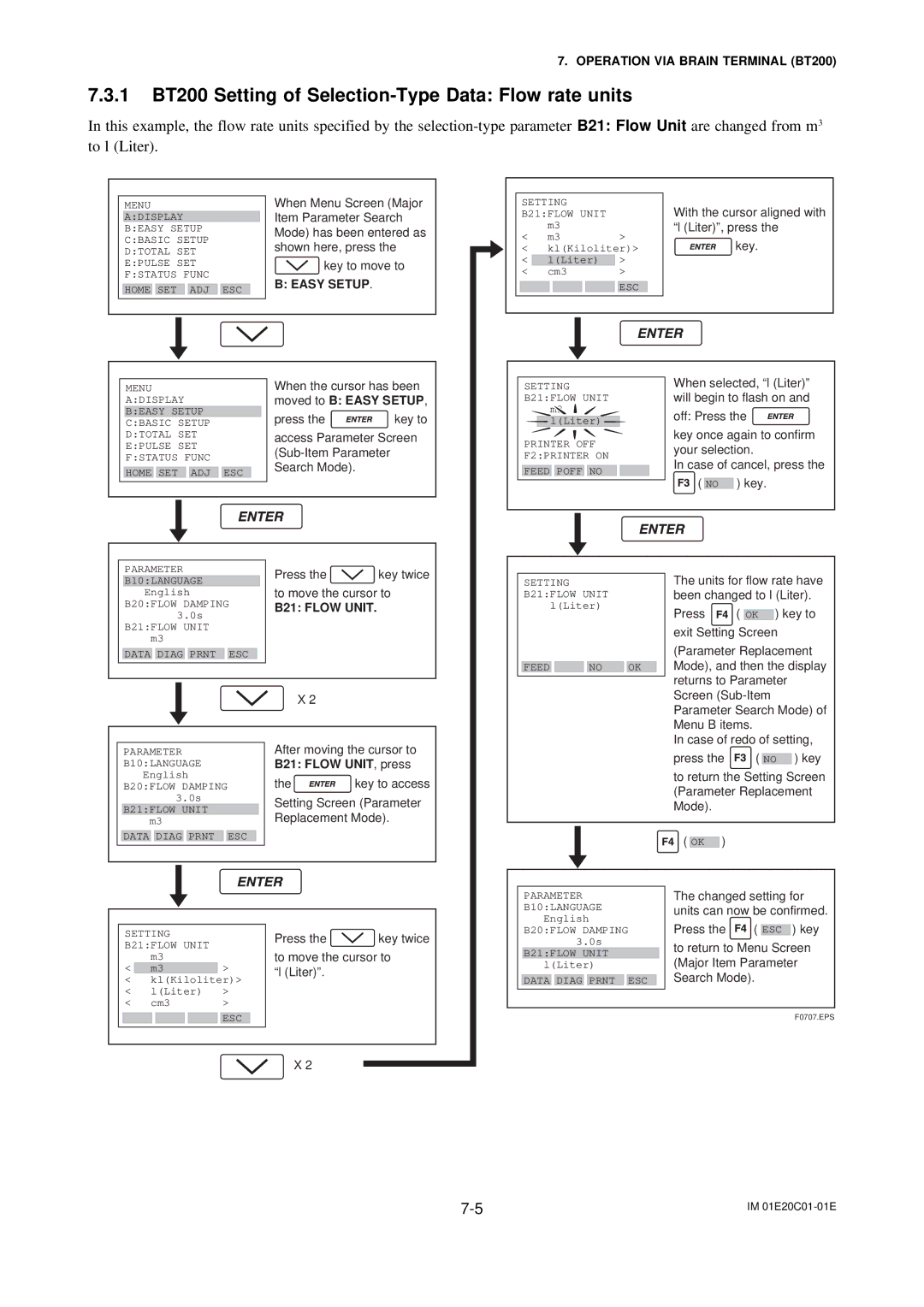 APC AXFA11G user manual 1 BT200 Setting of Selection-Type Data Flow rate units, Moved to B Easy Setup, B21 Flow UNIT, press 