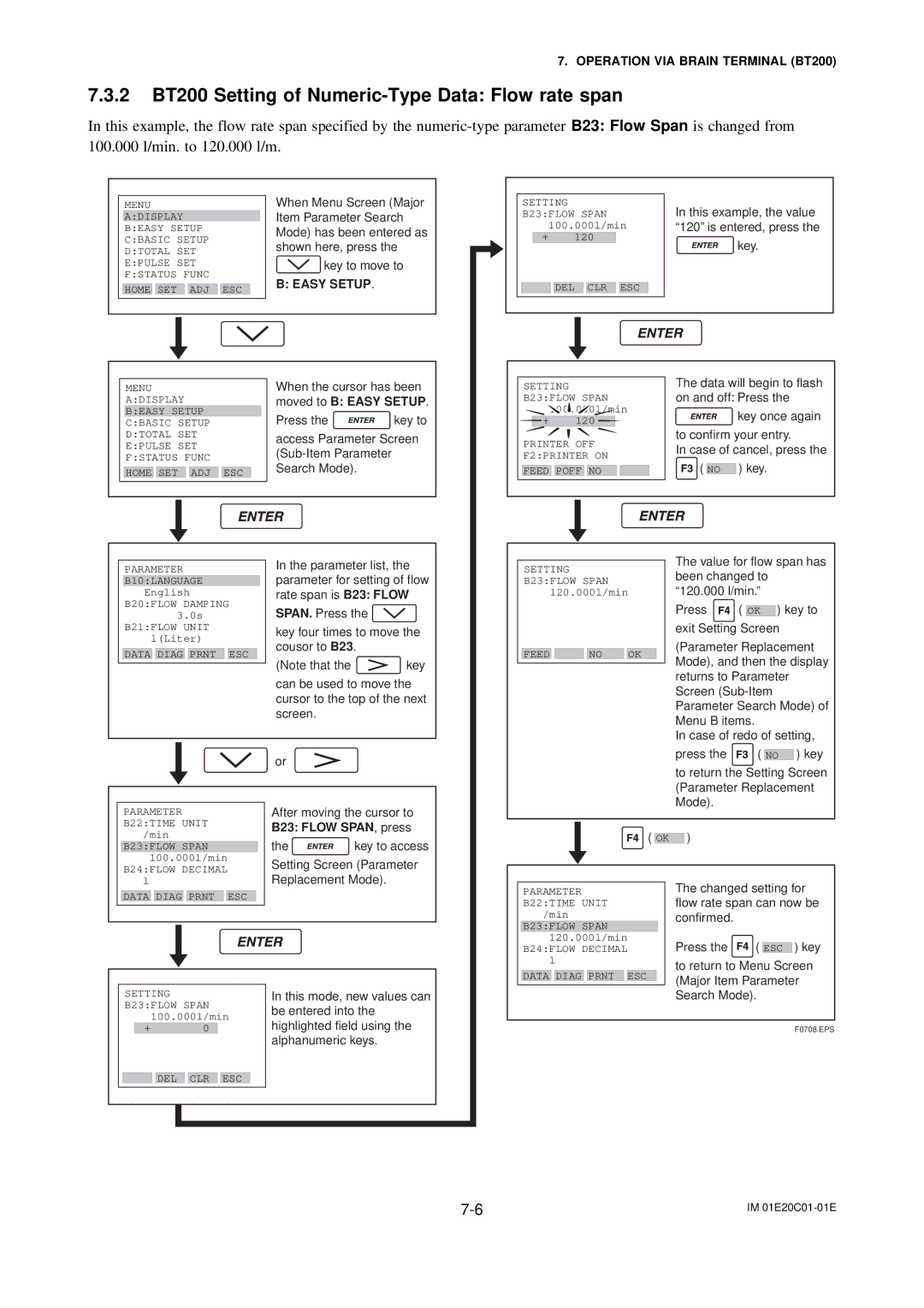 APC AXFA11G user manual 2 BT200 Setting of Numeric-Type Data Flow rate span, B23 Flow SPAN, press 