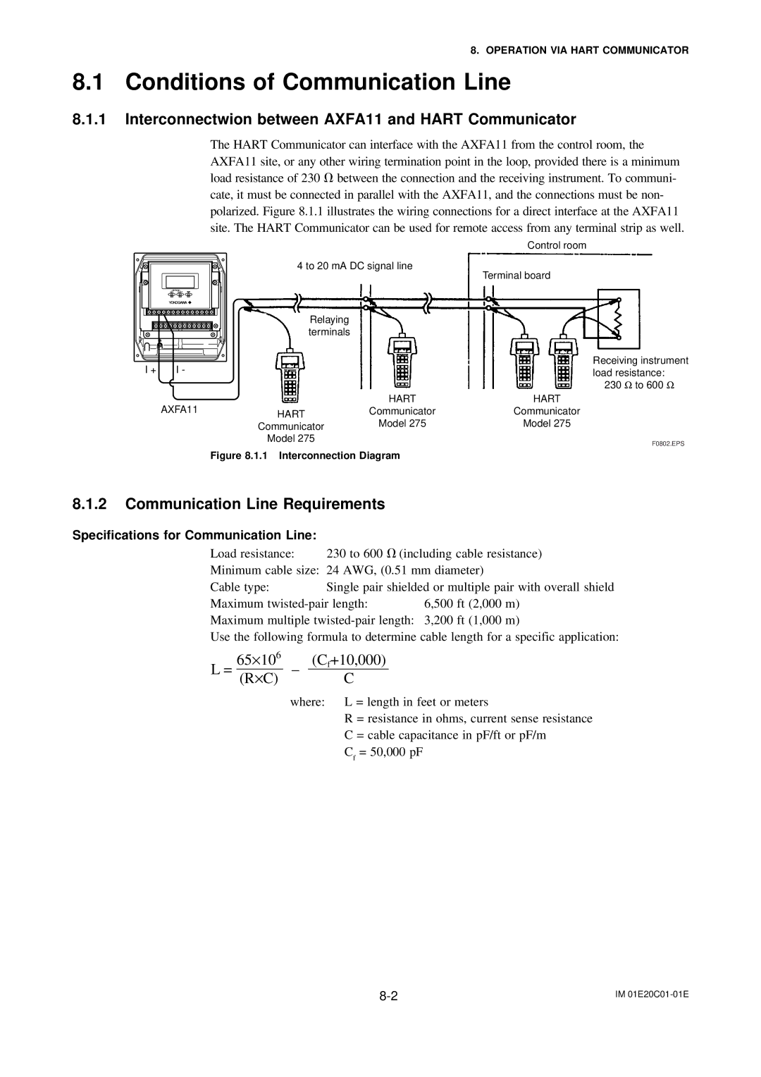 APC AXFA11G user manual Conditions of Communication Line, Interconnectwion between AXFA11 and Hart Communicator 