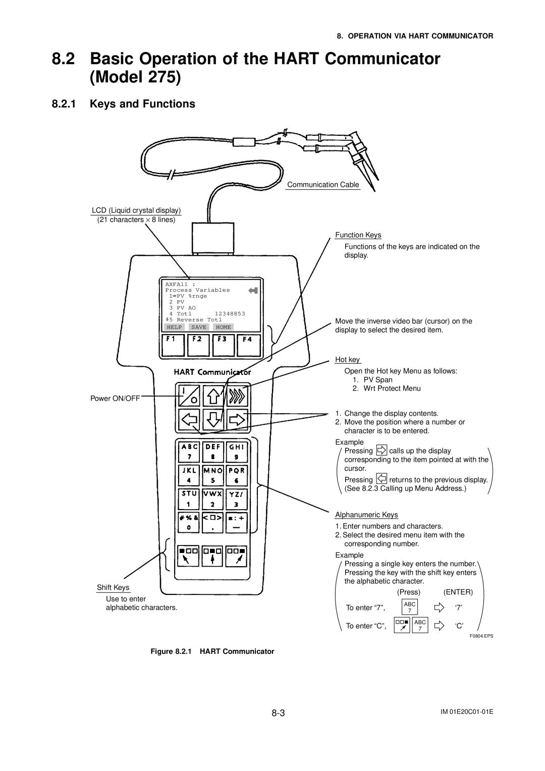 APC AXFA11G user manual Basic Operation of the Hart Communicator Model, Keys and Functions 