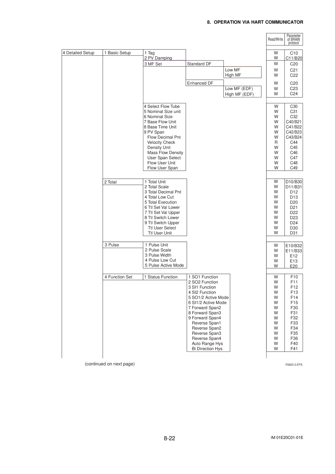 APC AXFA11G user manual E12 