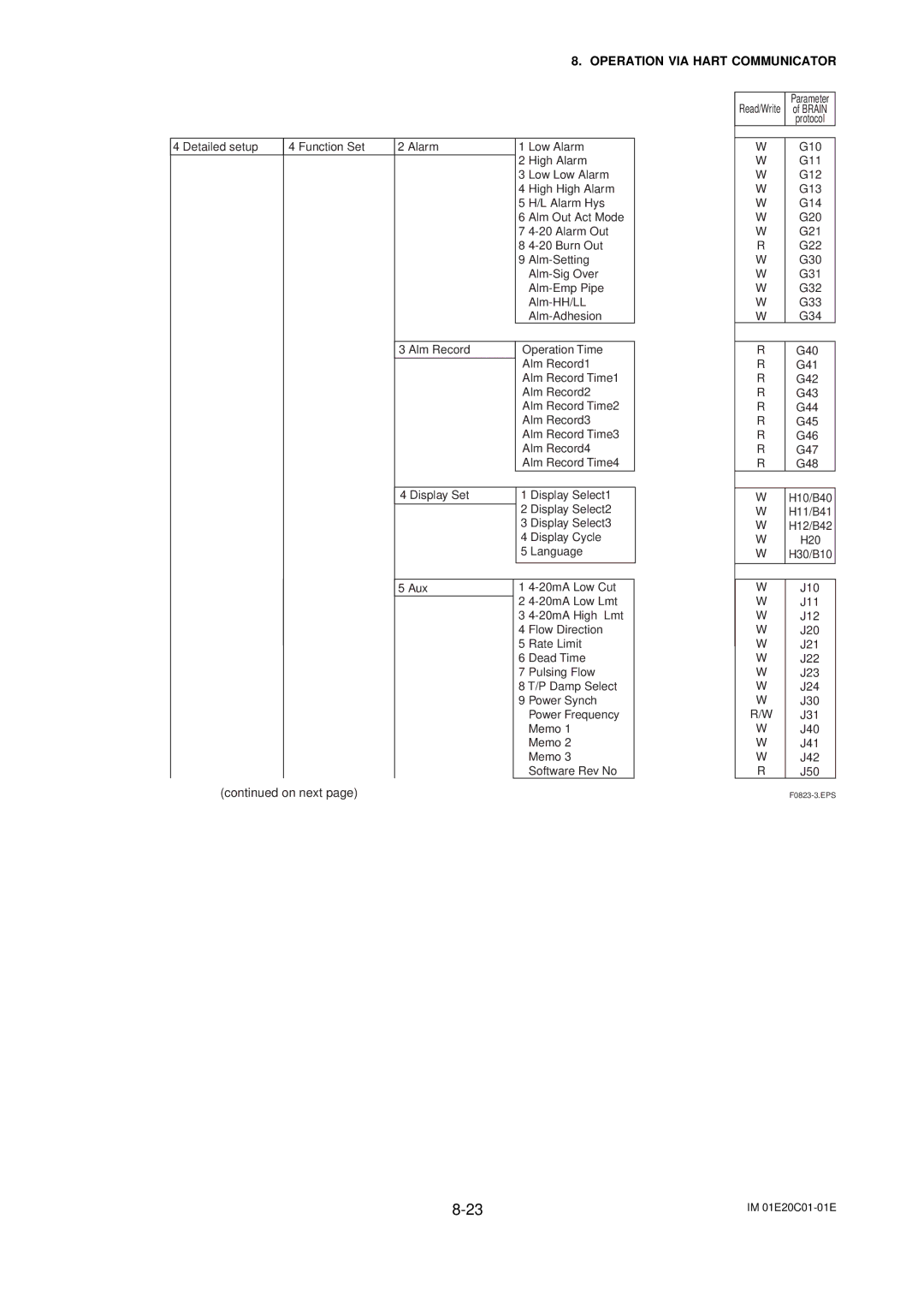 APC AXFA11G user manual J24 J30 