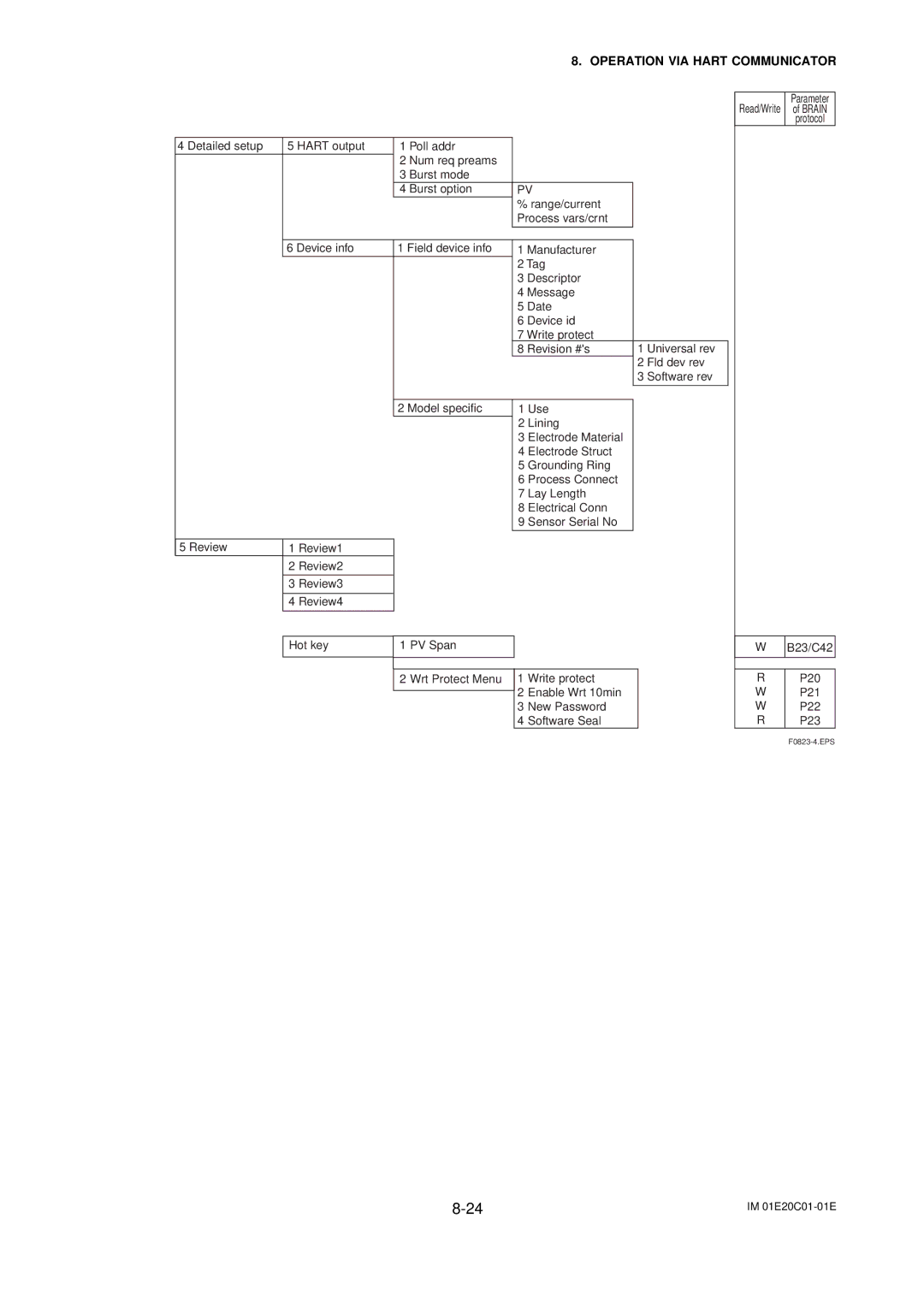 APC AXFA11G user manual P22 P23 