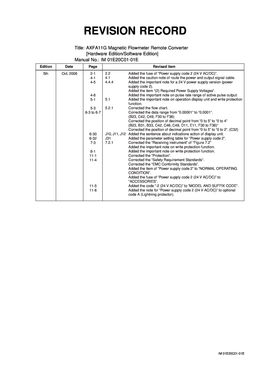 APC user manual Revision Record, Title AXFA11G Magnetic Flowmeter Remote Converter 