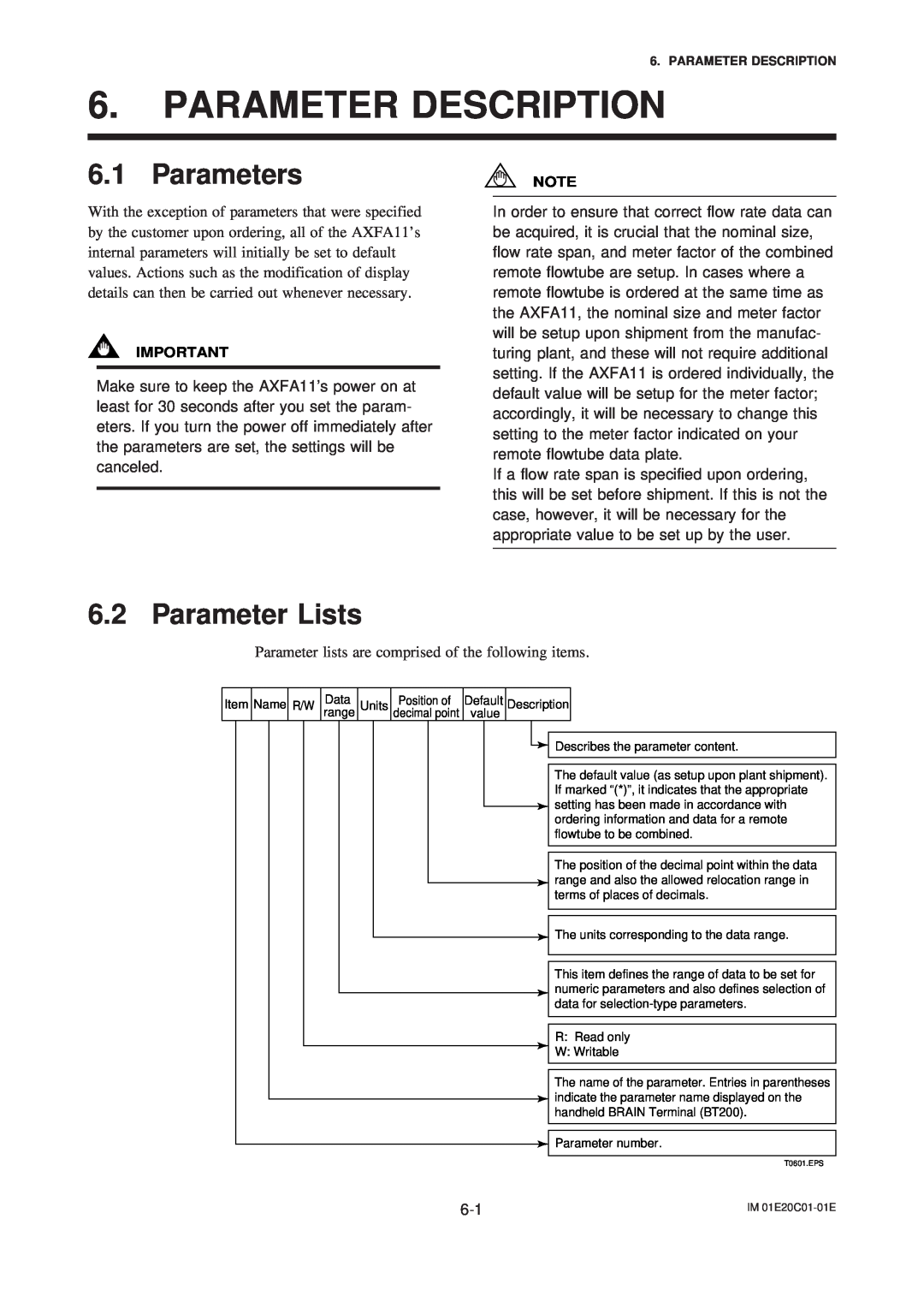 APC AXFA11G user manual Parameters, Parameter Lists, Parameter Description 