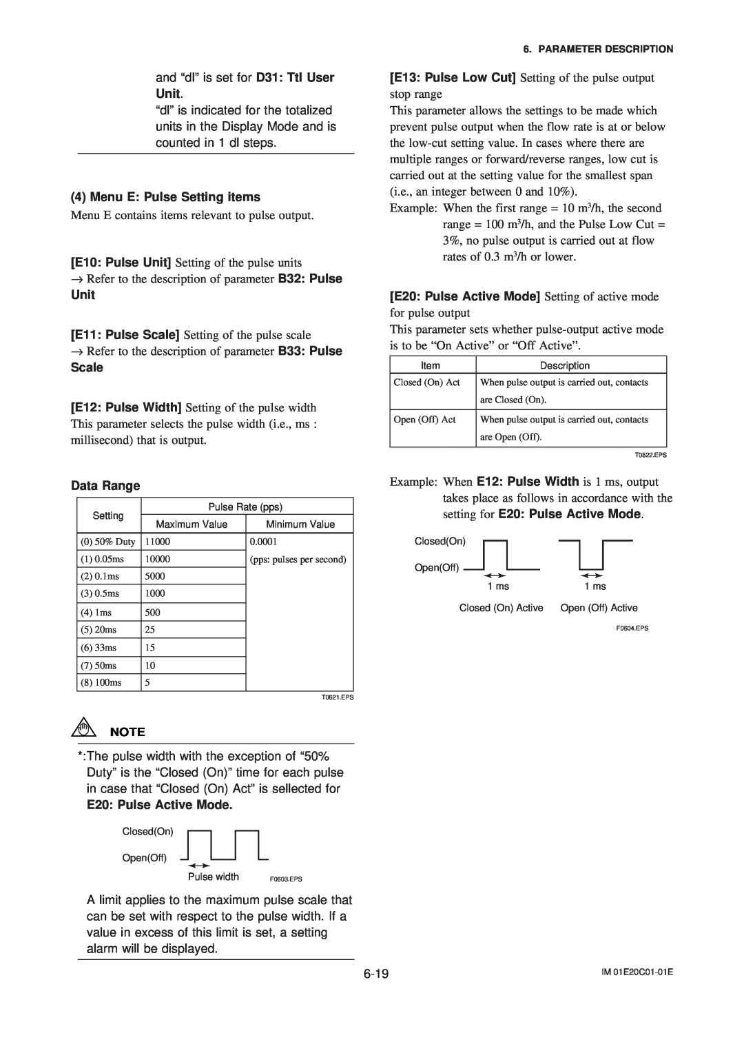 APC AXFA11G user manual Menu E Pulse Setting items, setting for E20 Pulse Active Mode, Unit, Scale, Data Range 