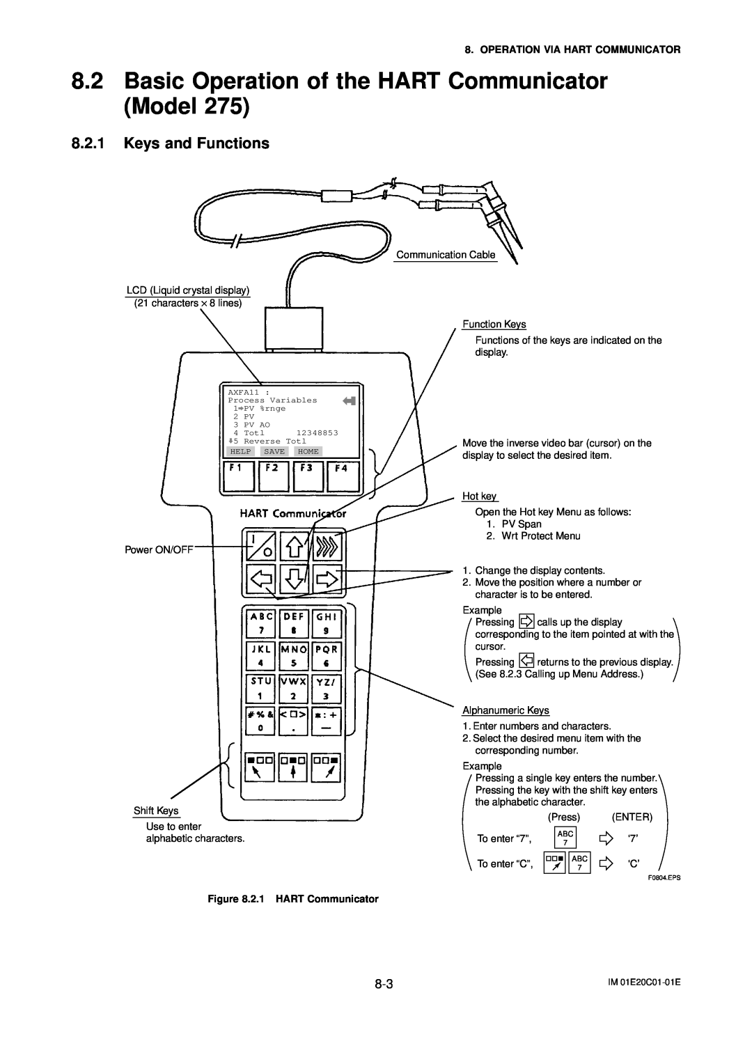 APC AXFA11G user manual Basic Operation of the HART Communicator Model, Keys and Functions, Operation Via Hart Communicator 