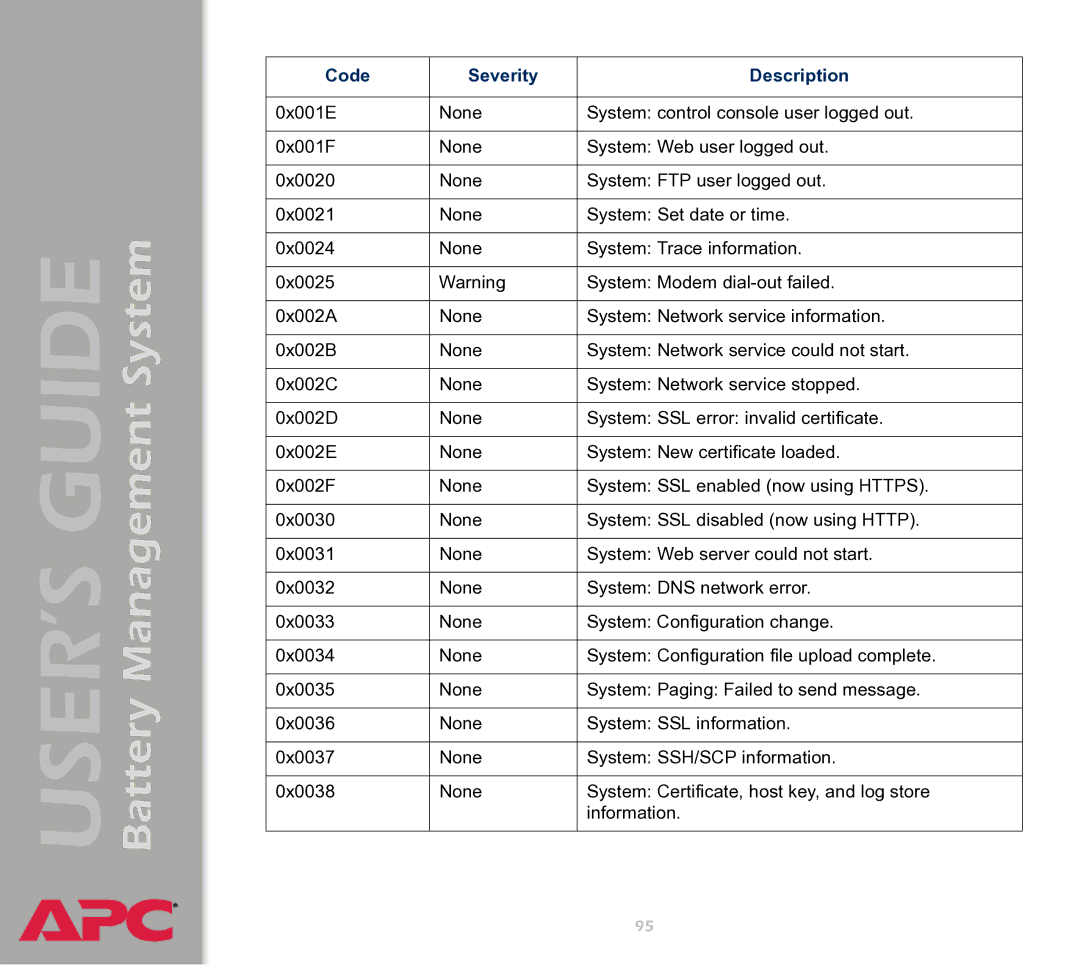 APC Battery Management System manual 