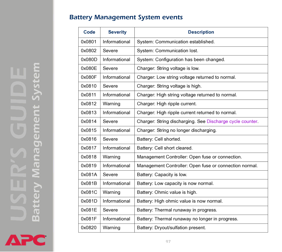 APC manual Battery Management System events 