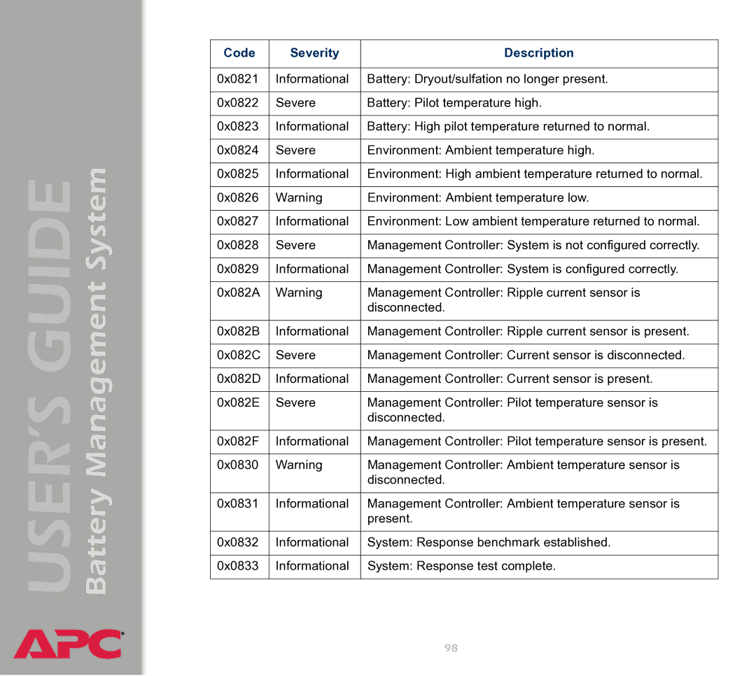 APC Battery Management System manual 