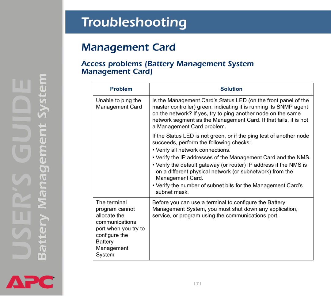 APC manual Troubleshooting, Access problems Battery Management System Management Card, Problem Solution 