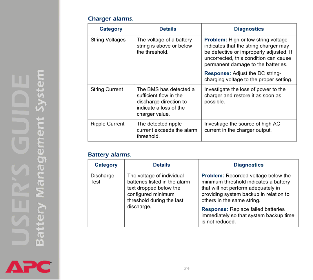 APC Battery Management System manual Charger alarms 