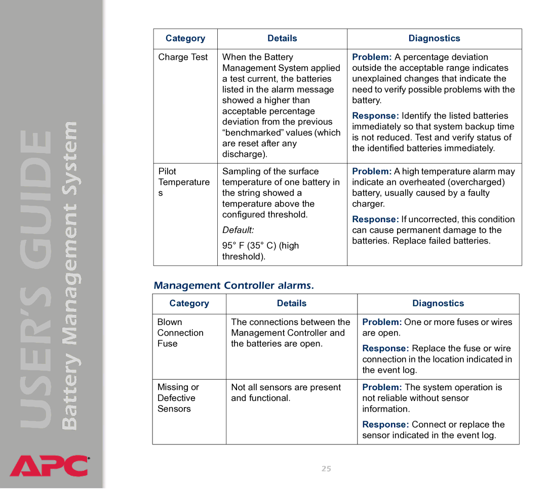 APC Battery Management System manual Management Controller alarms 