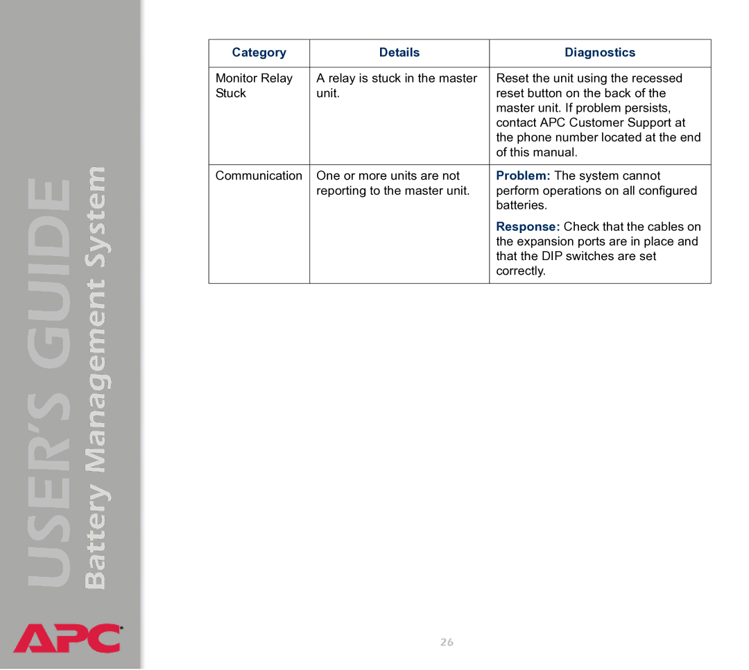 APC Battery Management System manual 