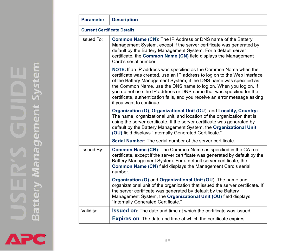 APC Battery Management System manual Parameter Description, Organization O and Organizational Unit OU The name 