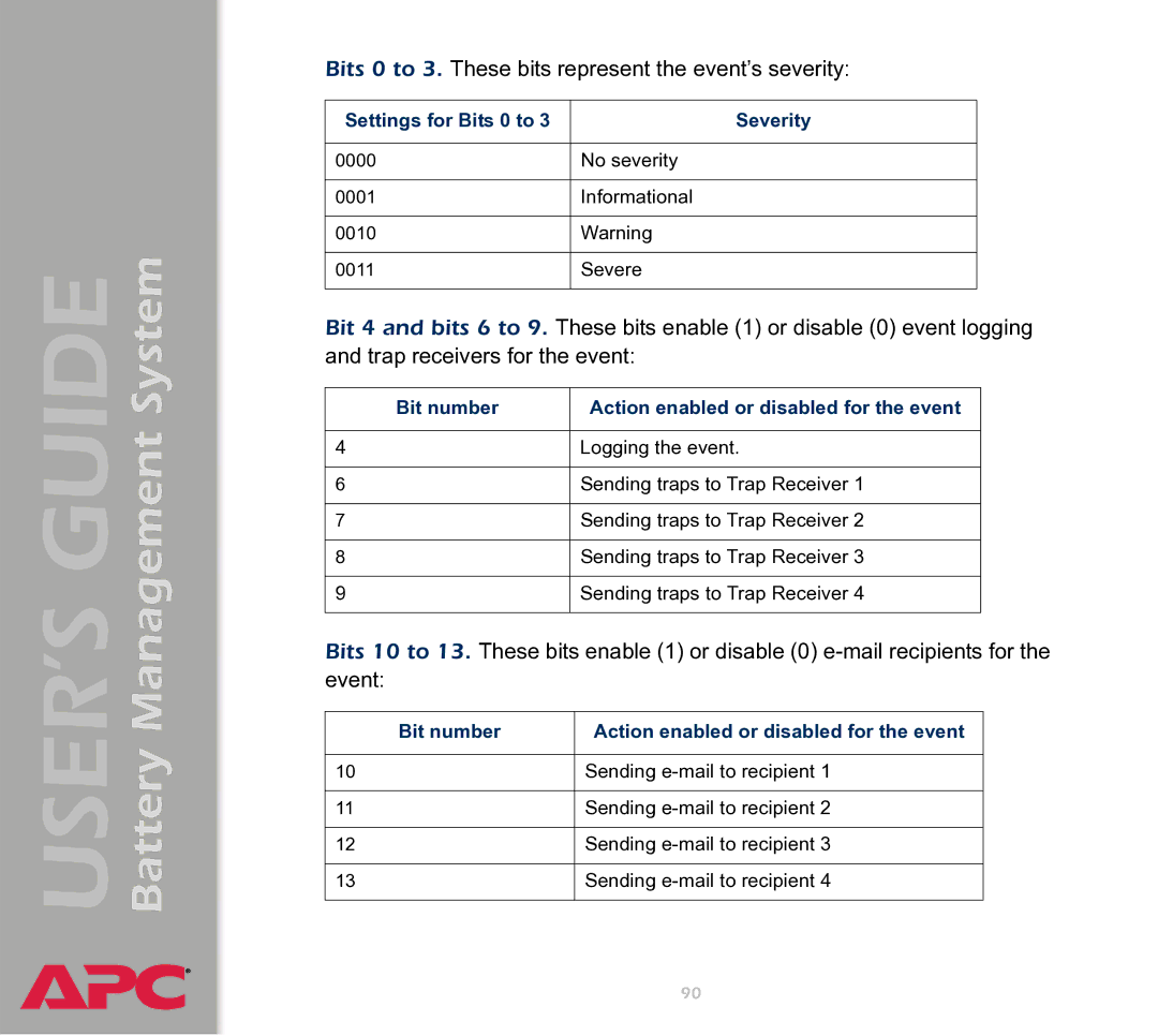 APC Battery Management System manual Settings for Bits 0 to Severity, Bit number Action enabled or disabled for the event 