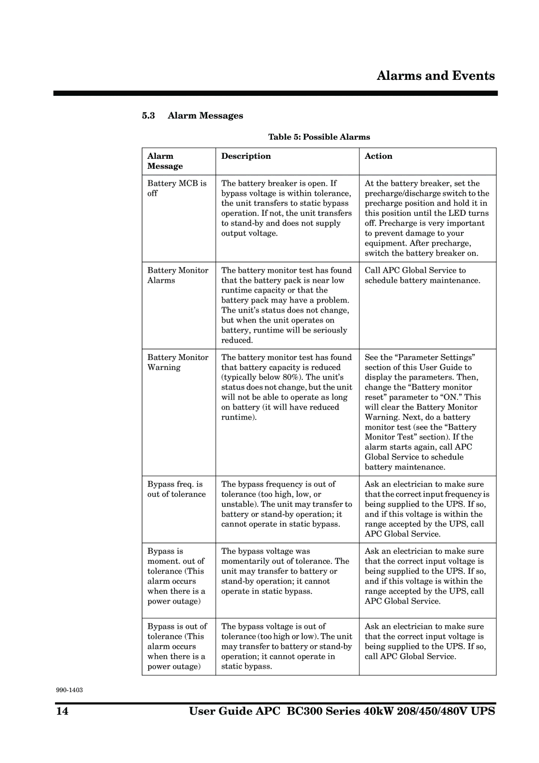 APC BC300 manual Alarm Messages, Possible Alarms, Alarm Description Action Message 